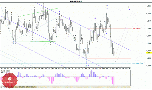 forex-wave-analysis-19122014-1.gif