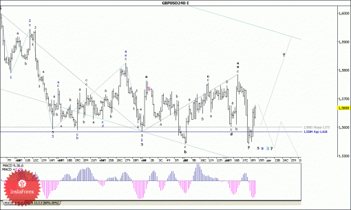 forex-wave-analysis-19122014-2.gif