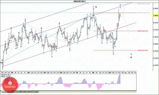 forex-wave-analysis-19122014-3.gif