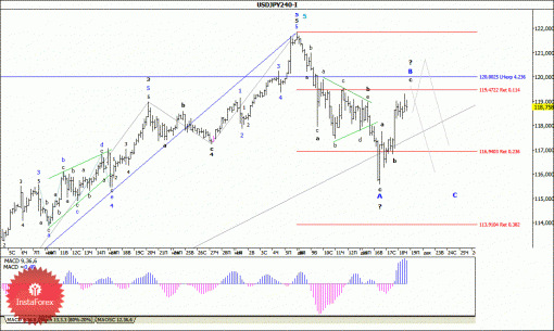 forex-wave-analysis-19122014-4.gif