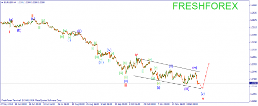 forex-wave-19122014-2.png