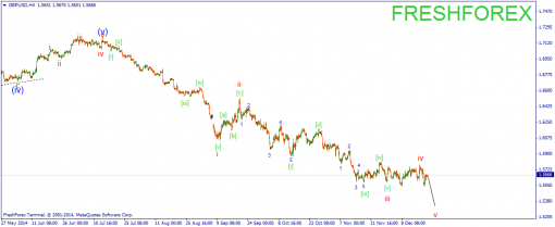 forex-wave-19122014-3.png