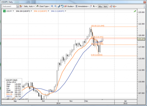 forex-saxobank-19-12-2014-2.png