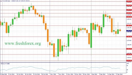 forex-fundamental-analysis-21122014-1.jpg