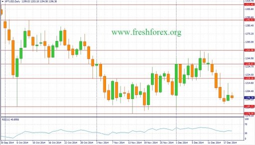 forex-fundamental-analysis-21122014-2.jpg
