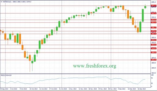 forex-fundamental-analysis-21122014-4.jpg