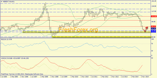 forex-trend-21122014-4.png