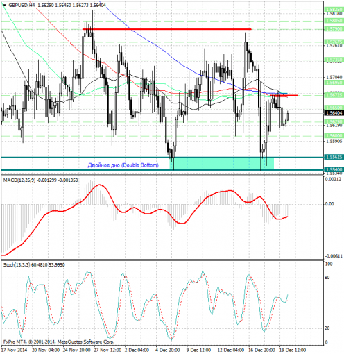 forex-analysis-gbpusd-22122014.jpg