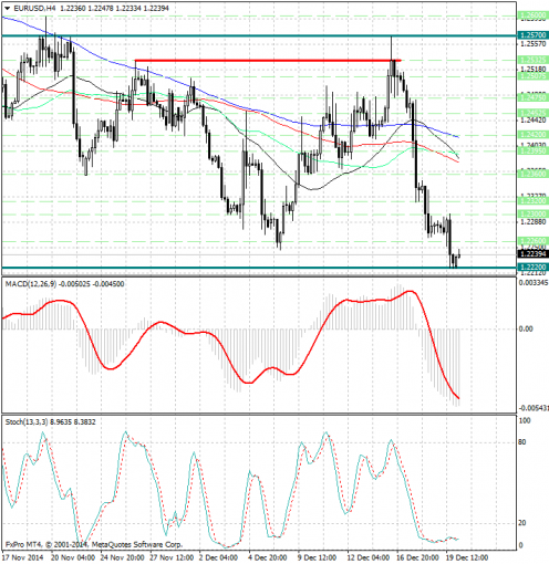 forex-analysis-eurusd-22122014.jpg