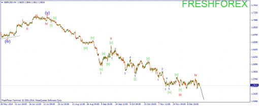 forex-wave-22122014-2.png