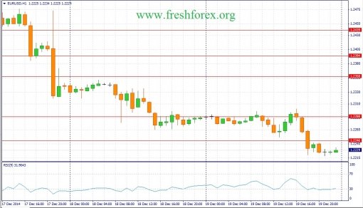 forex-fundamental-analysis-22122014-1.jpg