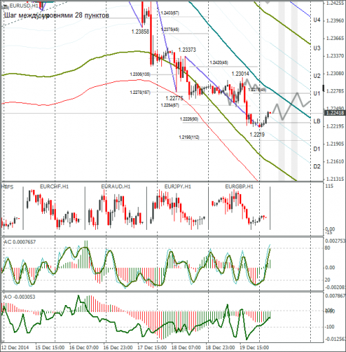 forex-eurusd-22122014.png