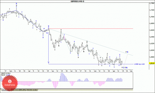 forex-wave-analysis-weekly-22122014-2.gif