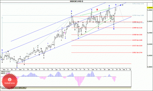 forex-wave-analysis-weekly-22122014-3.gif
