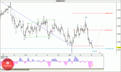 forex-wave-analysis-22122014-1.gif