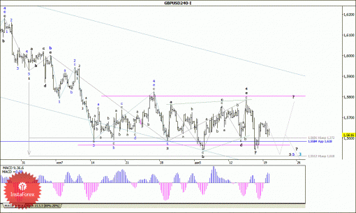 forex-wave-analysis-22122014-2.gif