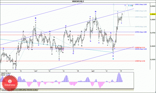 forex-wave-analysis-22122014-3.gif