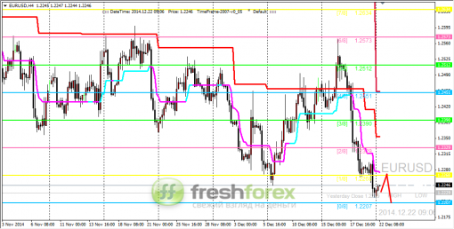 forex-trading-22122014-1.png