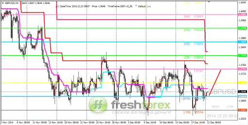 forex-trading-22122014-2.png