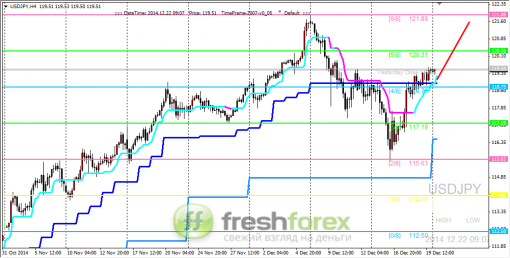 forex-trading-22122014-3.png