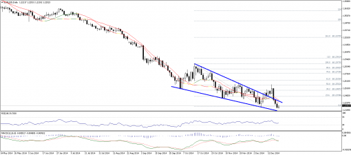 forex-technical-analysis-22122014-1.png