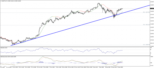 forex-technical-analysis-22122014-3.png