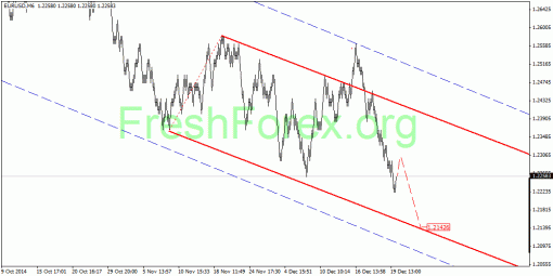 forex-quantum-analysis-22122014-1.gif
