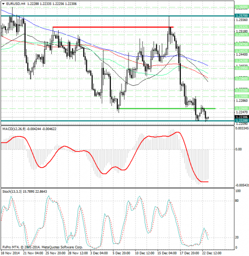 forex-analysis-eurusd-23122014.jpg