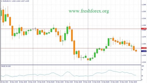 forex-fundamental-analysis-23122014-1.jpg