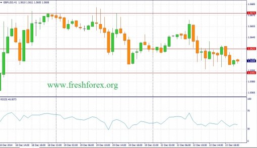 forex-fundamental-analysis-23122014-2.jpg