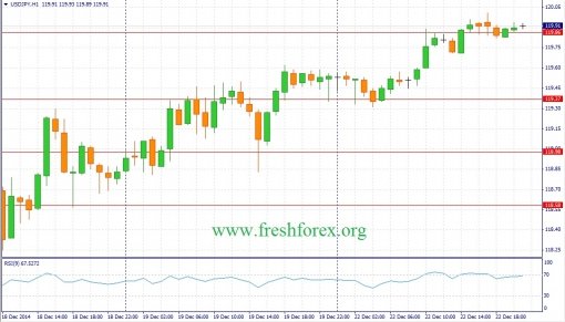 forex-fundamental-analysis-23122014-3.jpg
