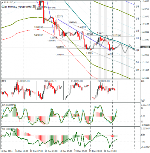 forex-eurusd-23122014.png