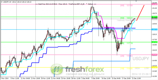 forex-trading-23122014-3.png