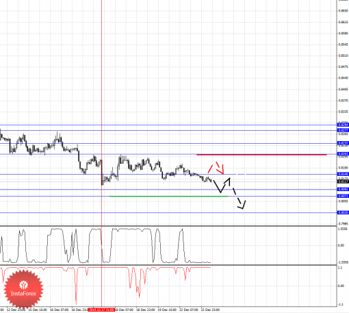 forex-fractal-23122014-6.png