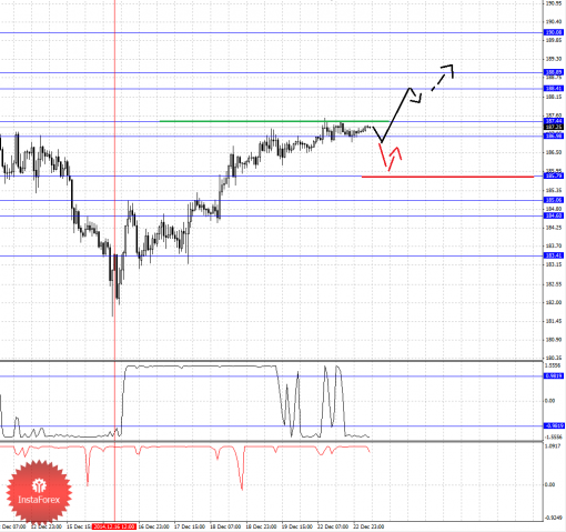 forex-fractal-23122014-8.png