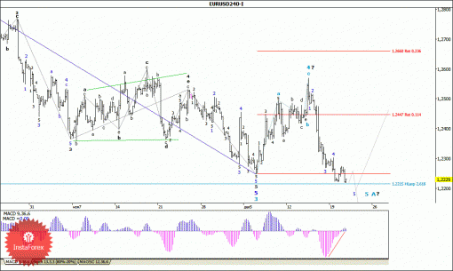forex-wave-analysis-23122014-1.gif