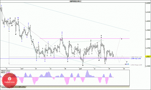 forex-wave-analysis-23122014-2.gif