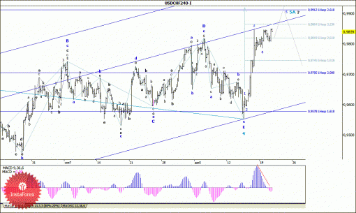 forex-wave-analysis-23122014-3.gif