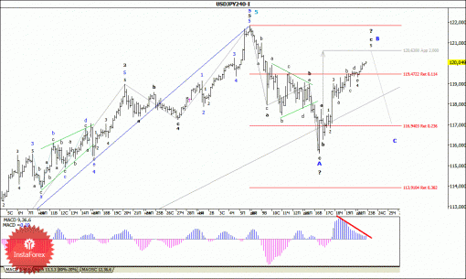 forex-wave-analysis-23122014-4.gif