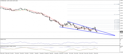 forex-technical-analysis-23122014-1.png
