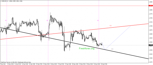 forex-gann-23122014-2.png