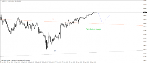 forex-gann-23122014-3.png