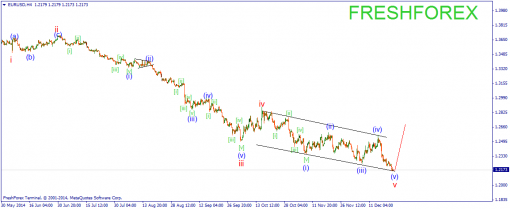 forex-wave-24122014-1.png