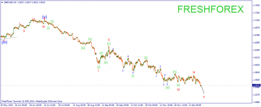 forex-wave-24122014-2.png
