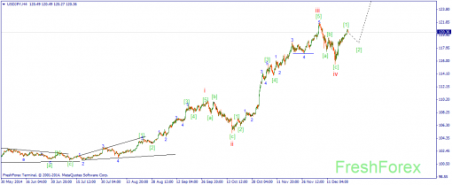 forex-wave-24122014-3.png