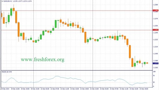 forex-fundamental-analysis-24122014-1.jpg