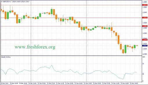 forex-fundamental-analysis-24122014-2.jpg