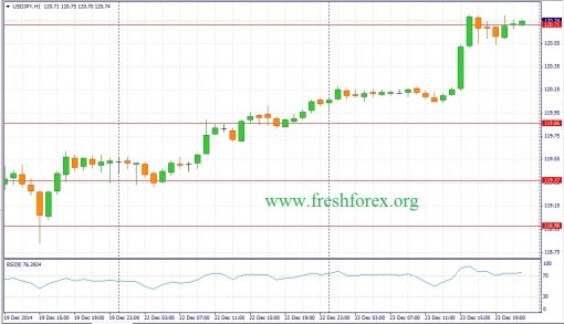 forex-fundamental-analysis-24122014-3.jpg