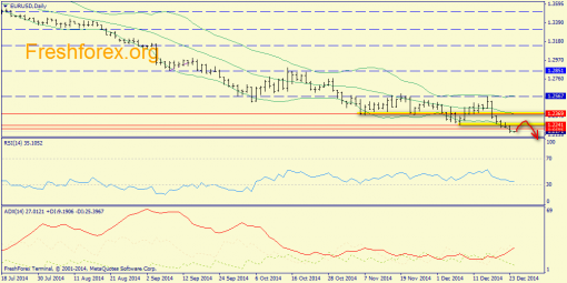 forex-trend-24122014-1.png