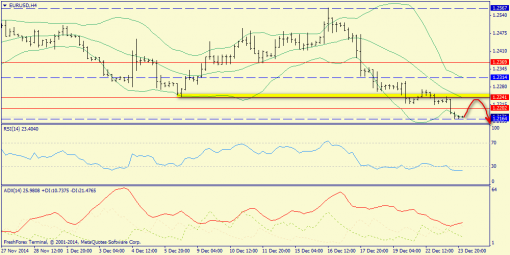 forex-trend-24122014-2.png
